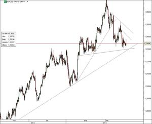 EURUSD – El BCE frena la escalada del euro pero mantiene el tono positivo EURUSD – El BCE frena la escalada del euro pero mantiene el tono positivo